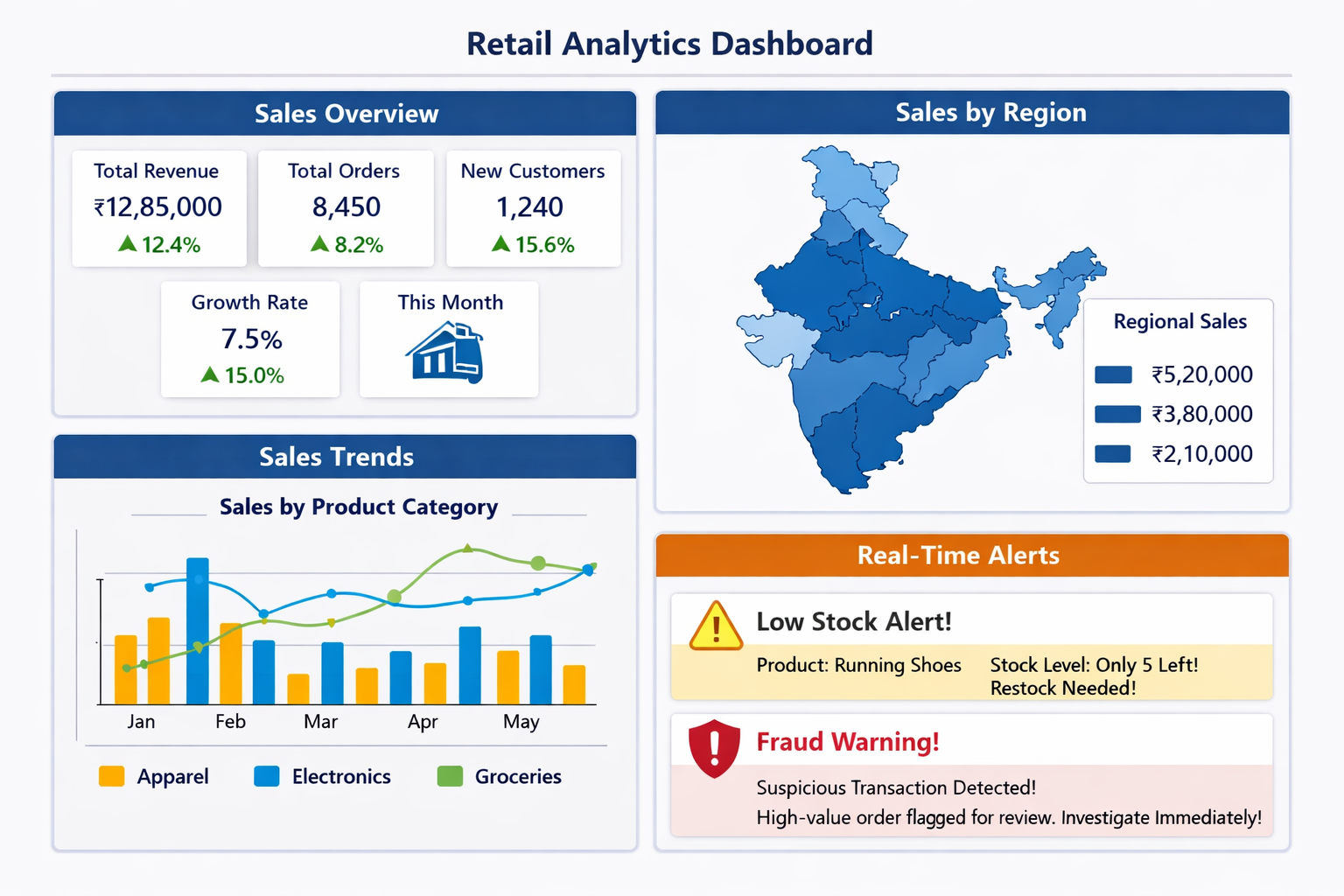 Retail Analytics Dashboard